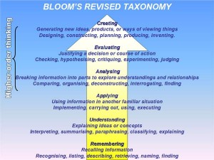 Blooms revised taxonomy