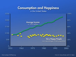 happiness and income